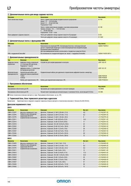 Продукты для промышленной автоматизации 2008