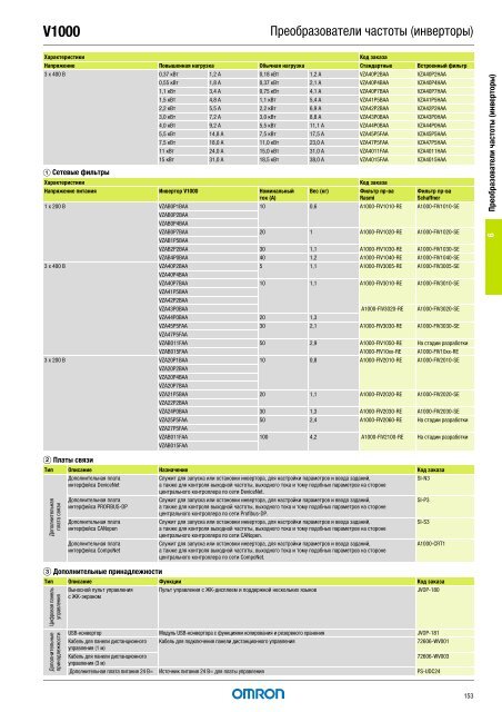 Продукты для промышленной автоматизации 2008