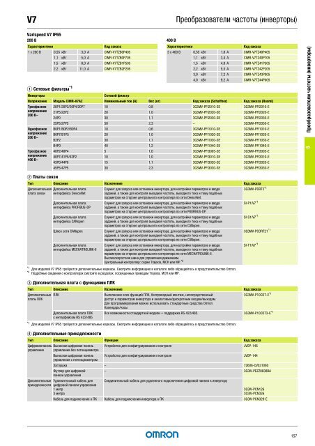 Продукты для промышленной автоматизации 2008