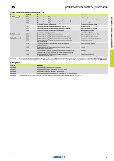 Продукты для промышленной автоматизации 2008