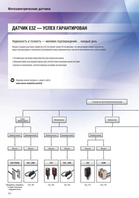 Продукты для промышленной автоматизации 2008