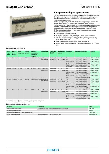 Продукты для промышленной автоматизации 2008