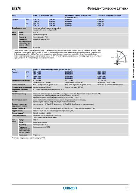 Продукты для промышленной автоматизации 2008