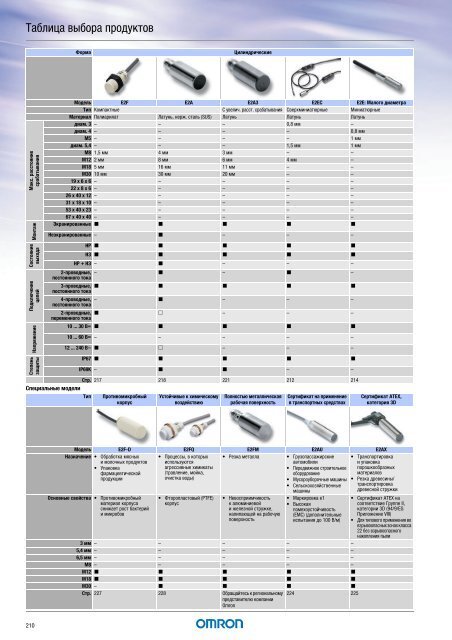 Продукты для промышленной автоматизации 2008