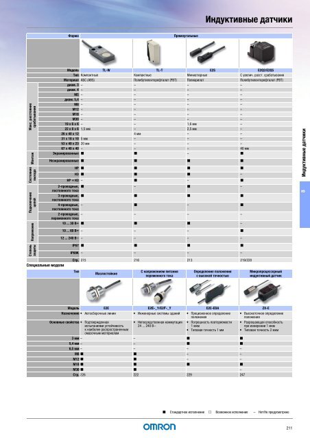 Продукты для промышленной автоматизации 2008