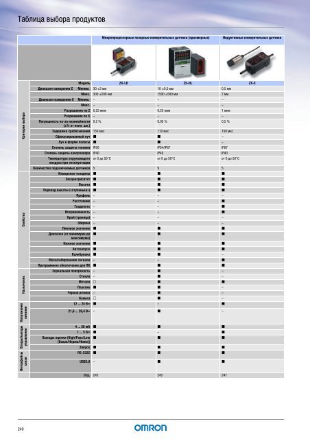 Продукты для промышленной автоматизации 2008