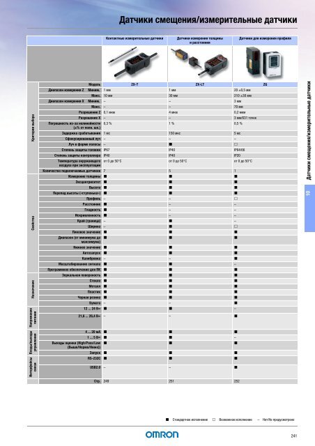 Продукты для промышленной автоматизации 2008