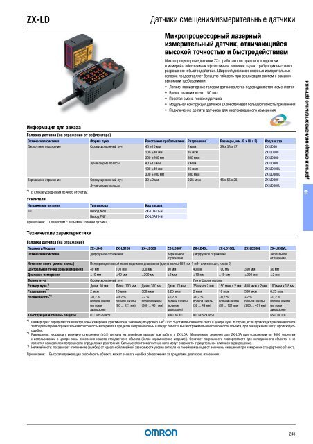 Продукты для промышленной автоматизации 2008