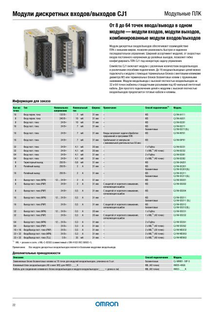 Продукты для промышленной автоматизации 2008