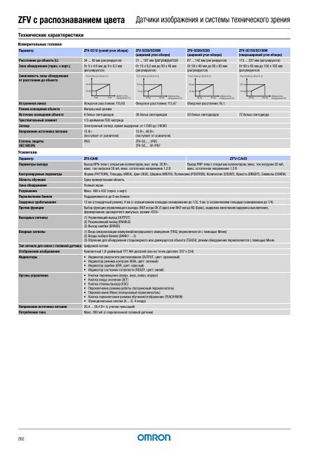 Продукты для промышленной автоматизации 2008