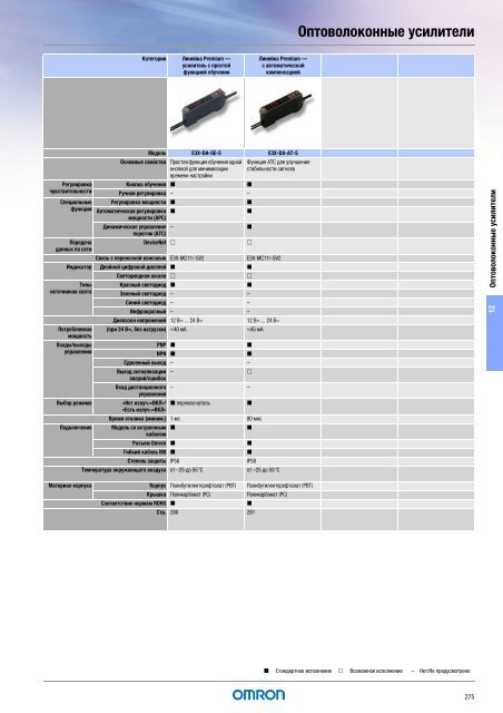 Продукты для промышленной автоматизации 2008