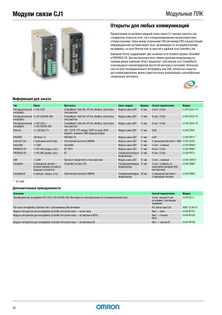 Продукты для промышленной автоматизации 2008