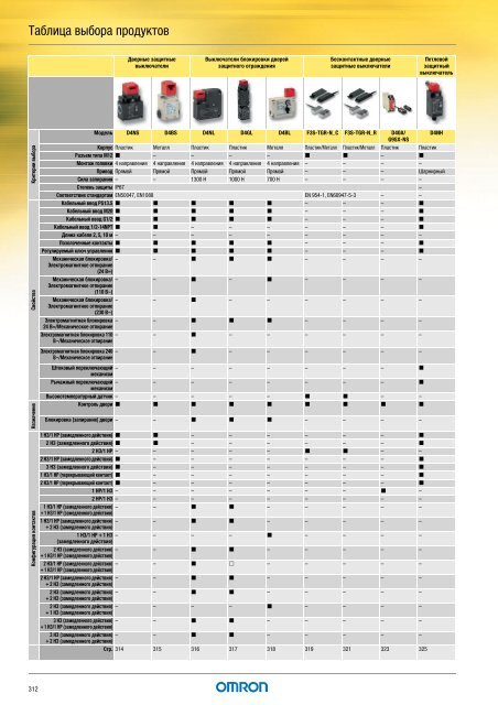 Продукты для промышленной автоматизации 2008