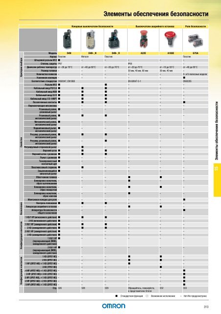 Продукты для промышленной автоматизации 2008