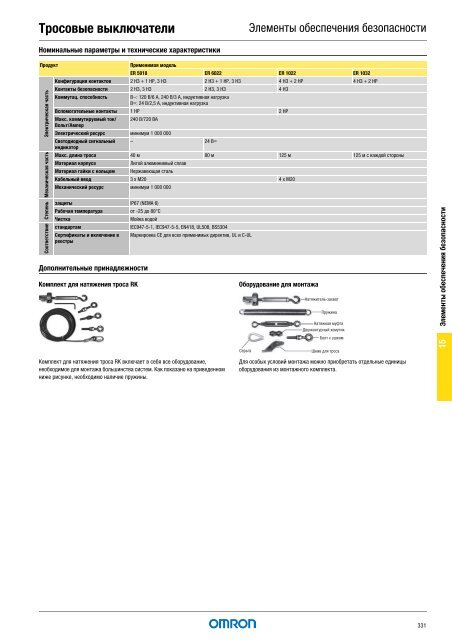 Продукты для промышленной автоматизации 2008