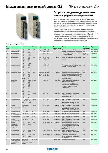 Продукты для промышленной автоматизации 2008