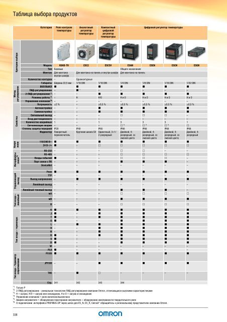 Продукты для промышленной автоматизации 2008