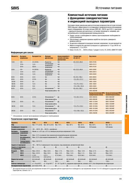 Продукты для промышленной автоматизации 2008