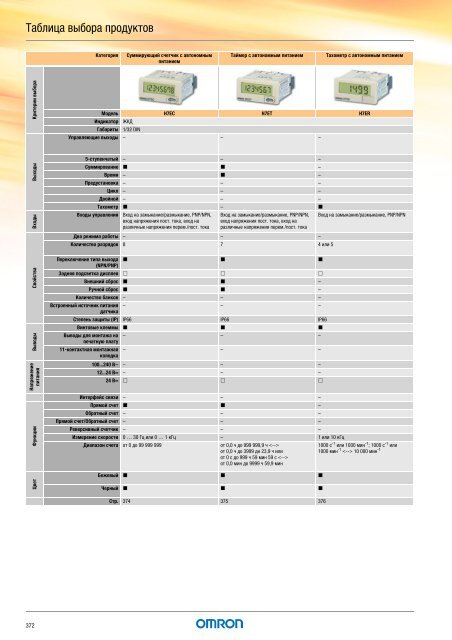 Продукты для промышленной автоматизации 2008