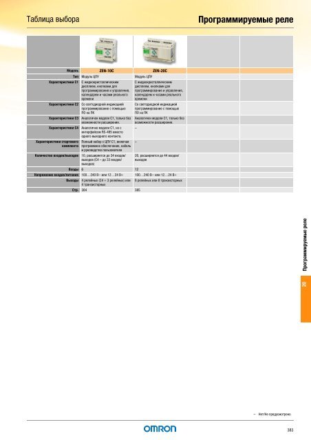 Продукты для промышленной автоматизации 2008