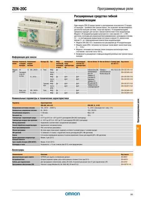 Продукты для промышленной автоматизации 2008