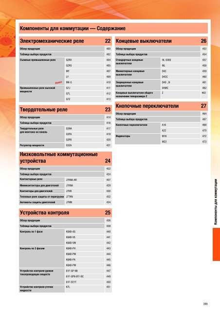 Продукты для промышленной автоматизации 2008