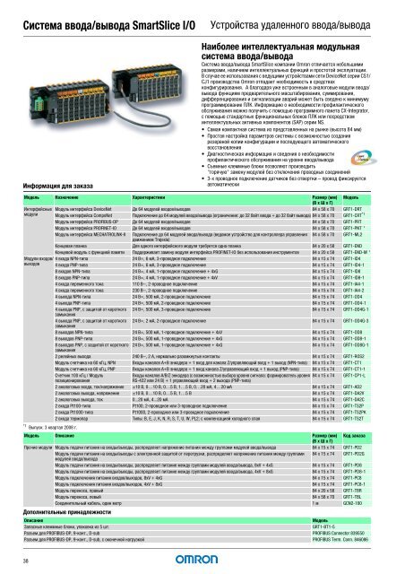 Продукты для промышленной автоматизации 2008