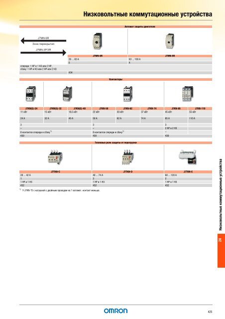 Продукты для промышленной автоматизации 2008