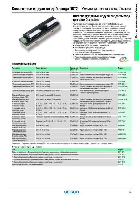 Продукты для промышленной автоматизации 2008