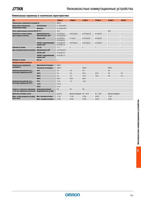 Продукты для промышленной автоматизации 2008