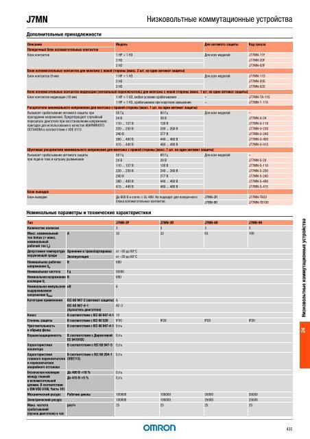 Продукты для промышленной автоматизации 2008