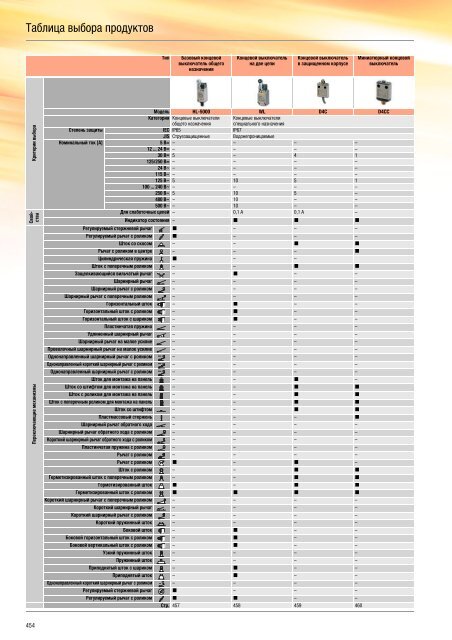 Продукты для промышленной автоматизации 2008