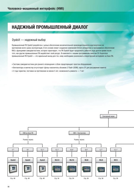 Продукты для промышленной автоматизации 2008