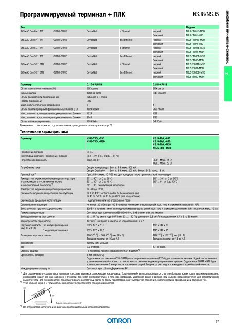 Продукты для промышленной автоматизации 2008