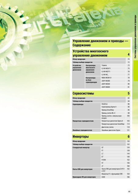 Продукты для промышленной автоматизации 2008