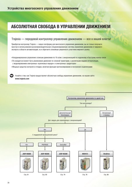 Продукты для промышленной автоматизации 2008