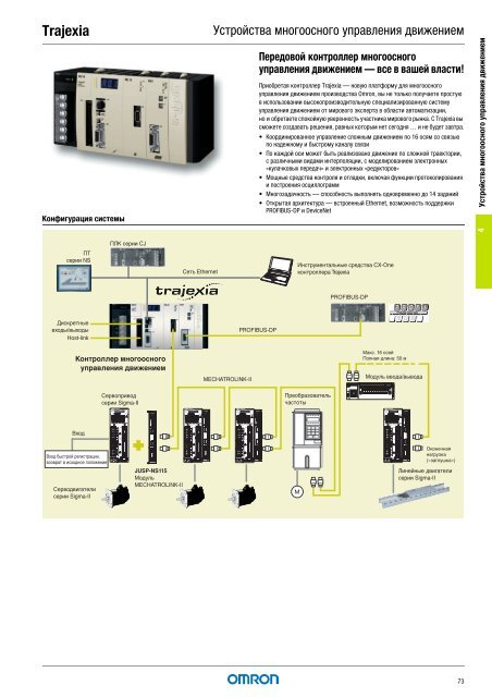 Продукты для промышленной автоматизации 2008