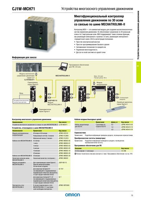 Продукты для промышленной автоматизации 2008