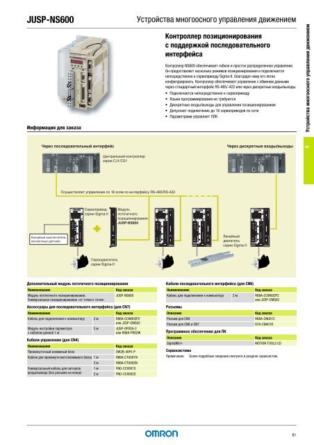 Продукты для промышленной автоматизации 2008