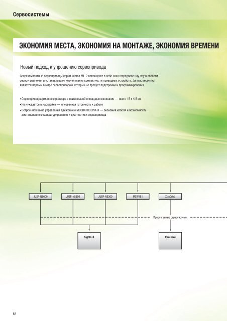 Продукты для промышленной автоматизации 2008