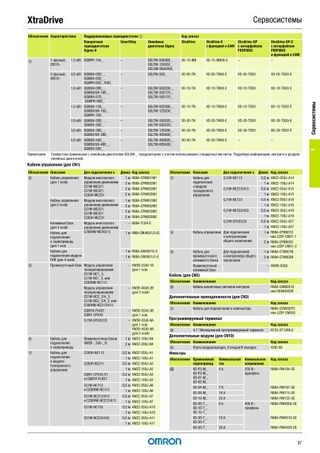 Продукты для промышленной автоматизации 2008