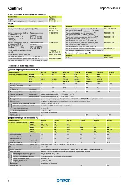 Продукты для промышленной автоматизации 2008