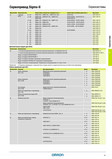 Продукты для промышленной автоматизации 2008