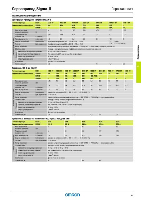 Продукты для промышленной автоматизации 2008