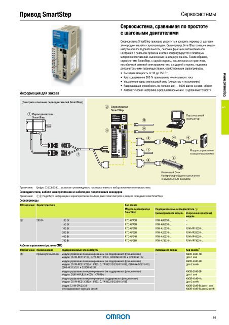 Продукты для промышленной автоматизации 2008