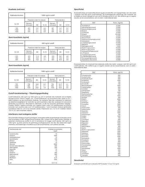 DRI® Ethyl Glucuronide Assay - Fisher Scientific