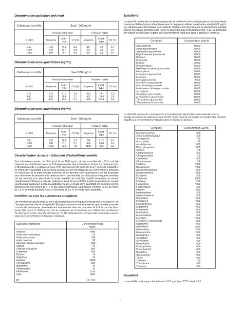 DRI® Ethyl Glucuronide Assay - Fisher Scientific