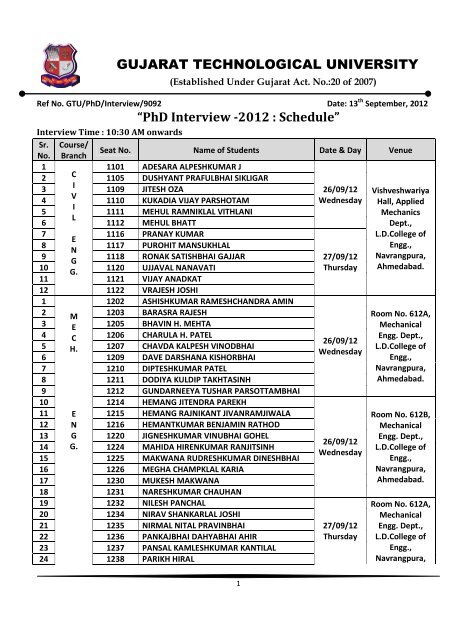 PhD interview schedule 2012 - Gujarat Technological University