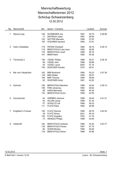 Ergebnisliste Mannschaftswertung - Schwarzenberg