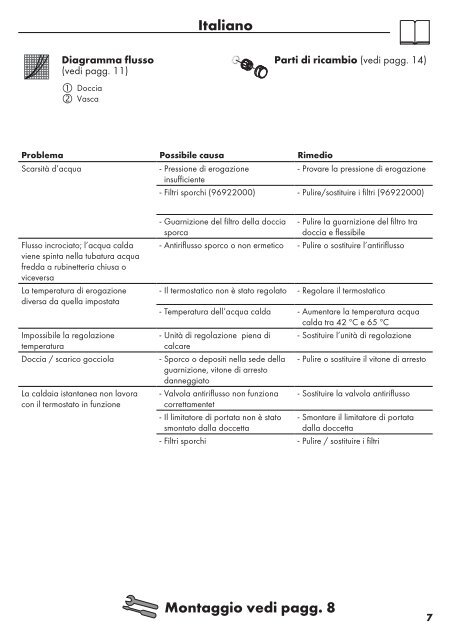 Notice de montage (PDF) Thermostatique